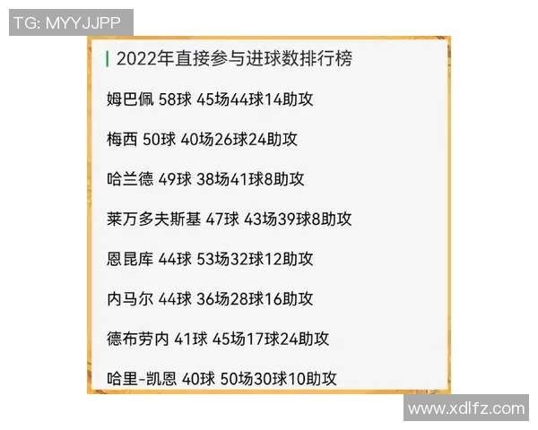 全球高端足球明星盘点及其职业生涯成就分析